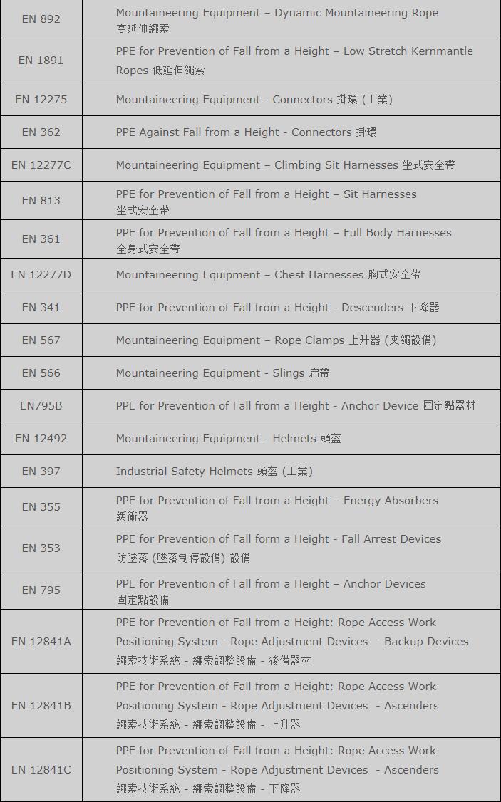 Rope Standards and Certification: EN and CE Certification 1591862730