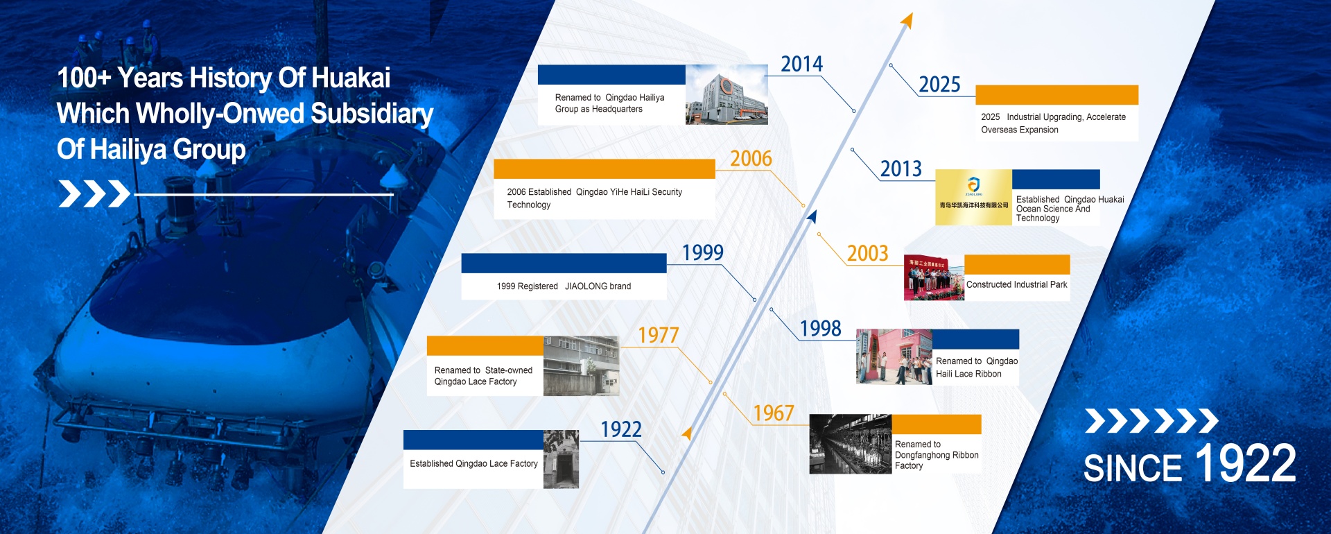 The Century-Long History of Qingdao Hailiya Group Banner 3