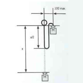 EN1891 Standards and Testing for Static Ropes 1650959585