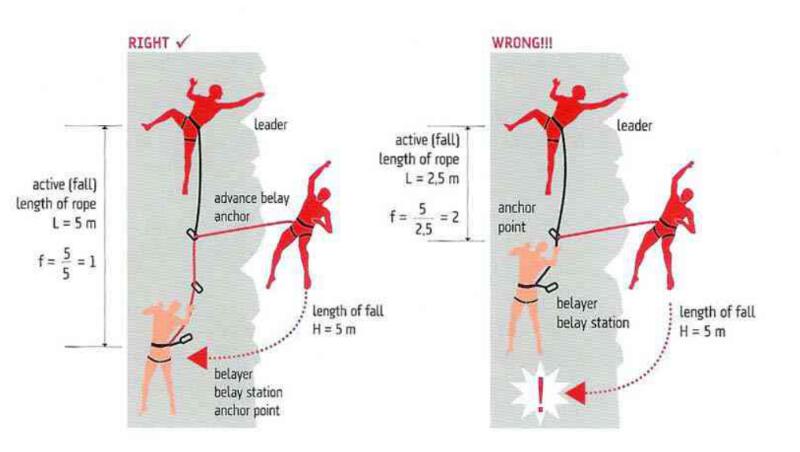 EN892 Standards and Testing for Dynamic  Ropes 1651044073
