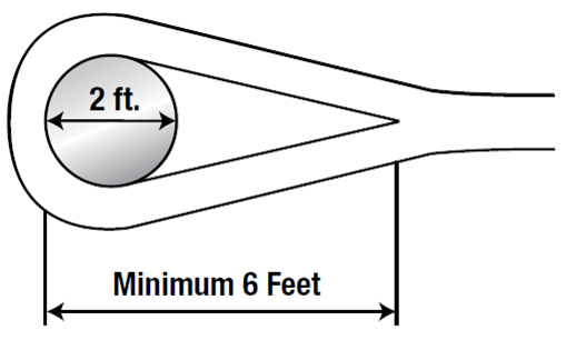 Maintenance and Use of Ropes 20201013104309187