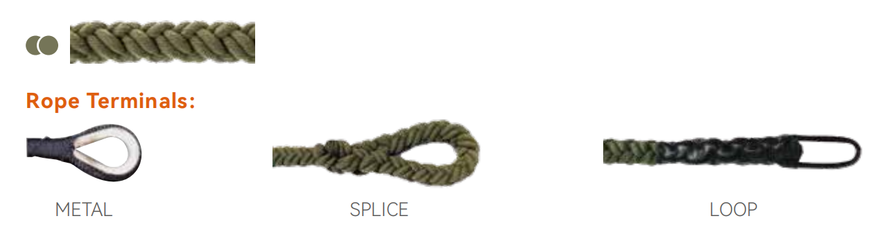 What Types of Terminals (Eye Splices) Do Ropes Have? FAST ROPE DETAIL