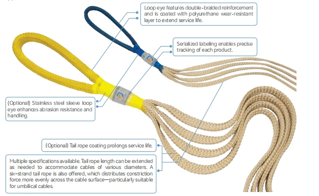 Patent New Product: Huakai Four-Claw Rope, A Safer Cable Pulling Tool Qingdao-Huakai-Ocean-Science-and-Technology-Co-Ltd-